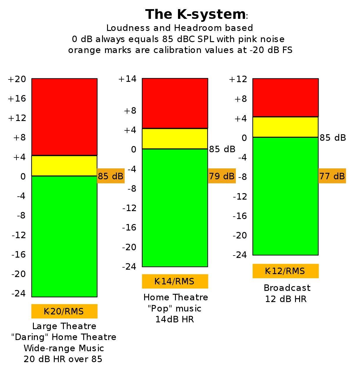 Bob Katz K-System Metering